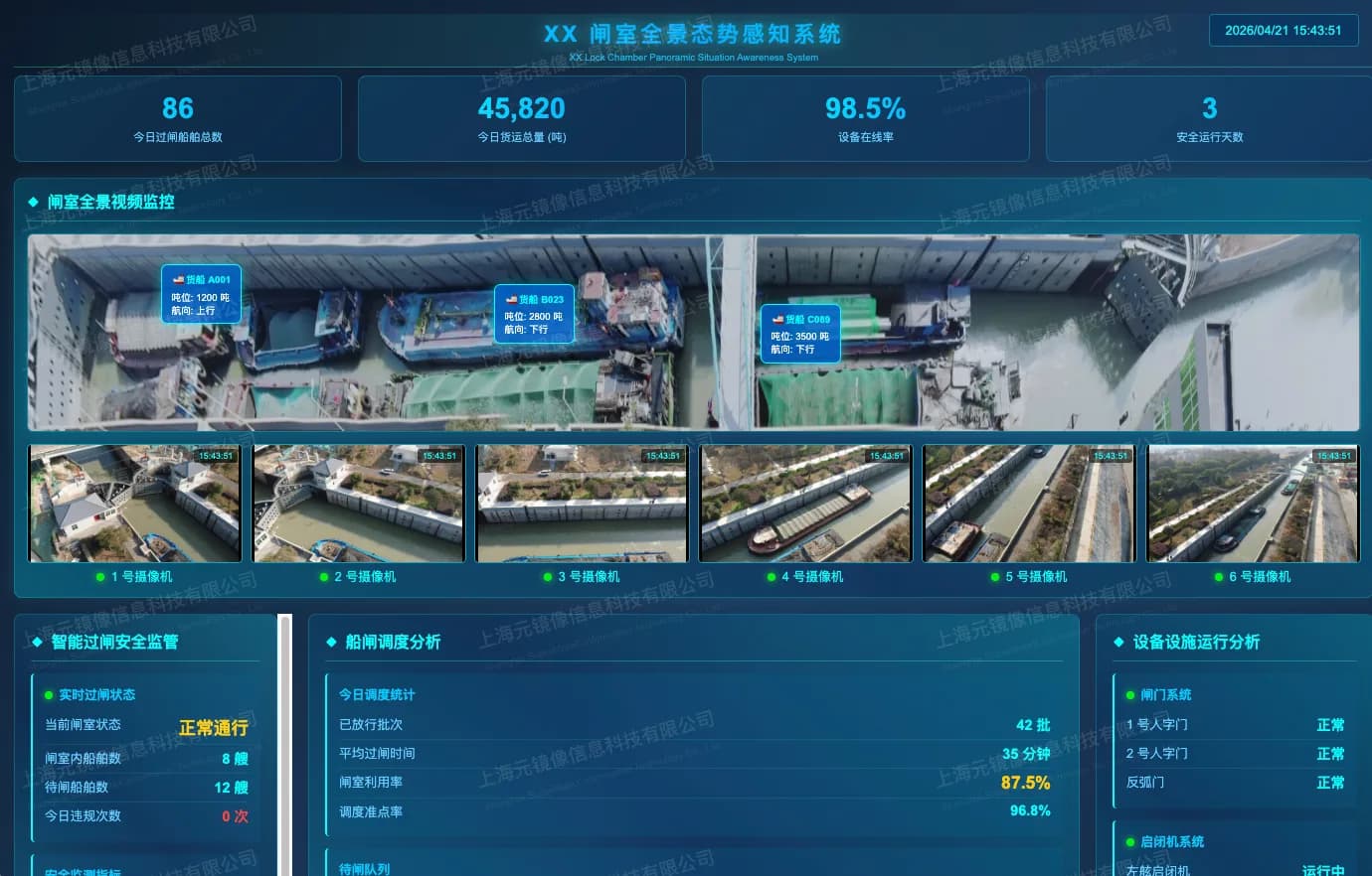 船闸闸室全景视频系统解决方案