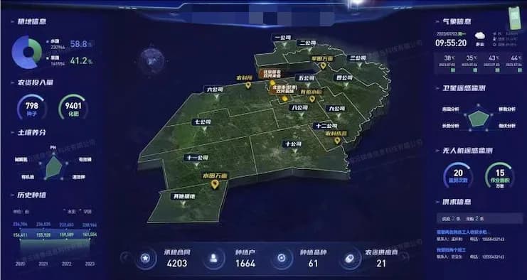 现代农业生产大数据平台