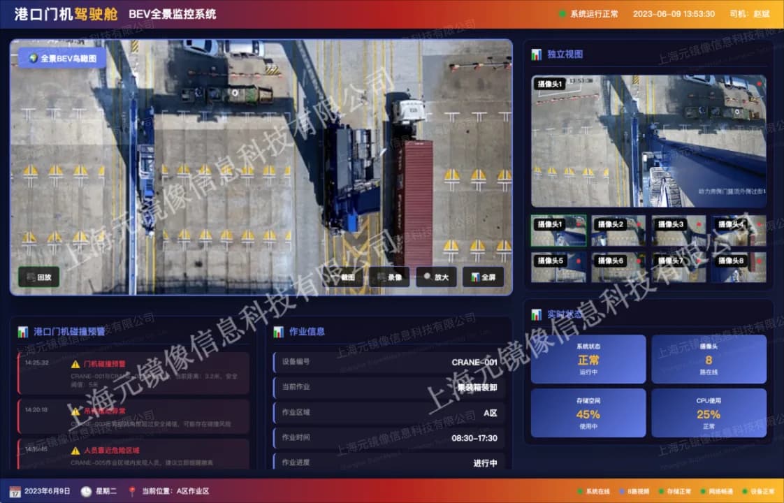 拼接后 · 全景接入驾驶舱系统