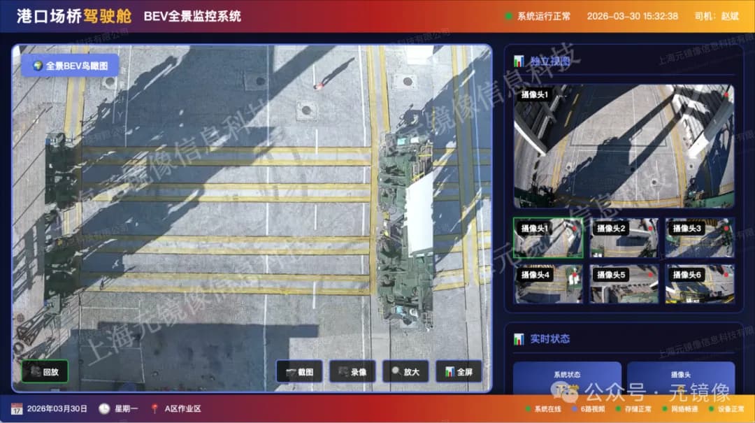 拼接后 · 全景接入系统